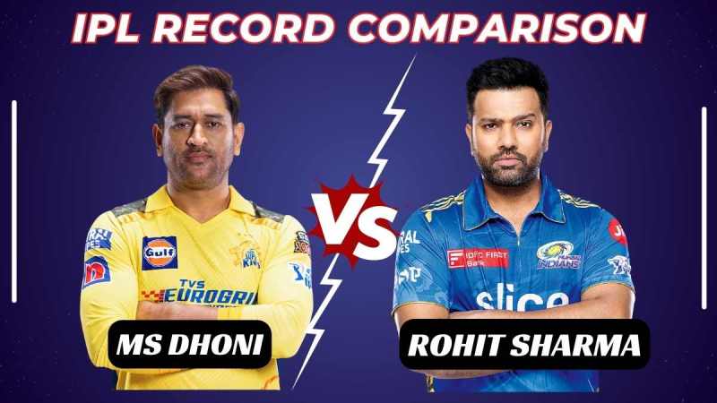 Achievements Of Ms Dhoni