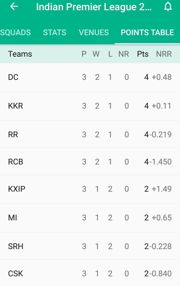 Cricbuzz Live Video Ipl 2021