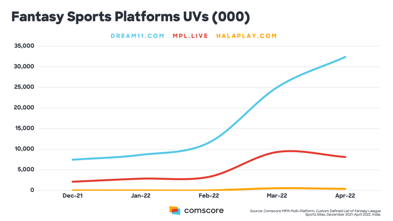 Cricbuzz Stats Ipl 2023