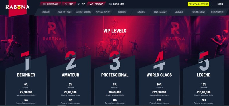 Experience The Best Casino Action At Rabona India