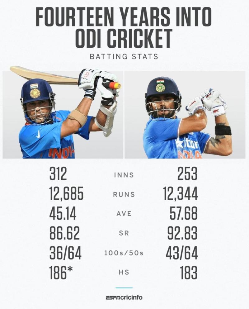 How Many 100 Of Sachin Tendulkar