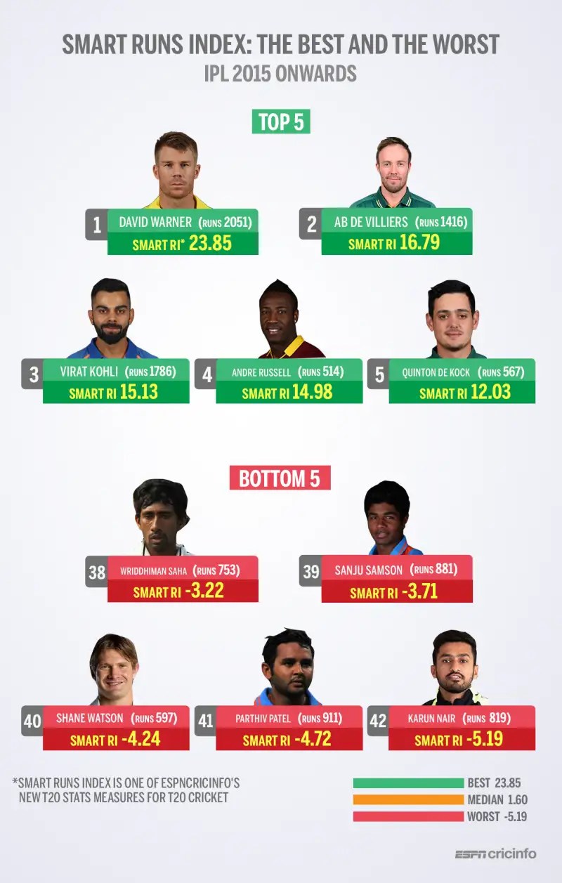 How Run Rate Is Calculated In Ipl