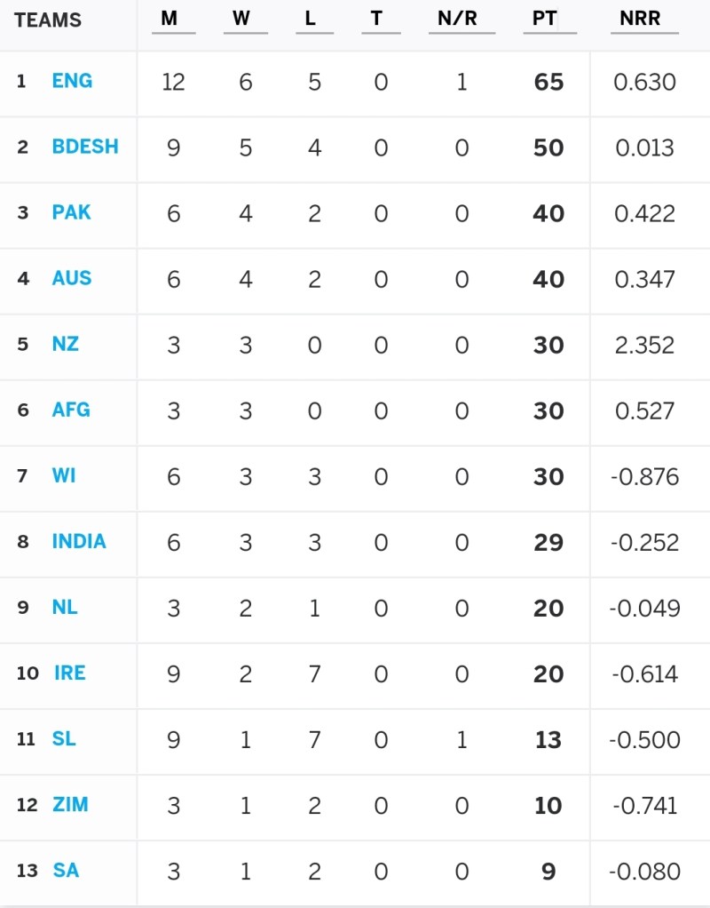 Ipl Live Cricket Score Cricbuzz