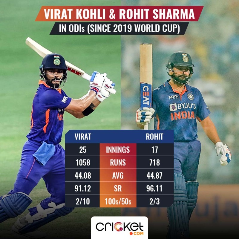 Rohit Sharma Vs Virat Kohli All Format