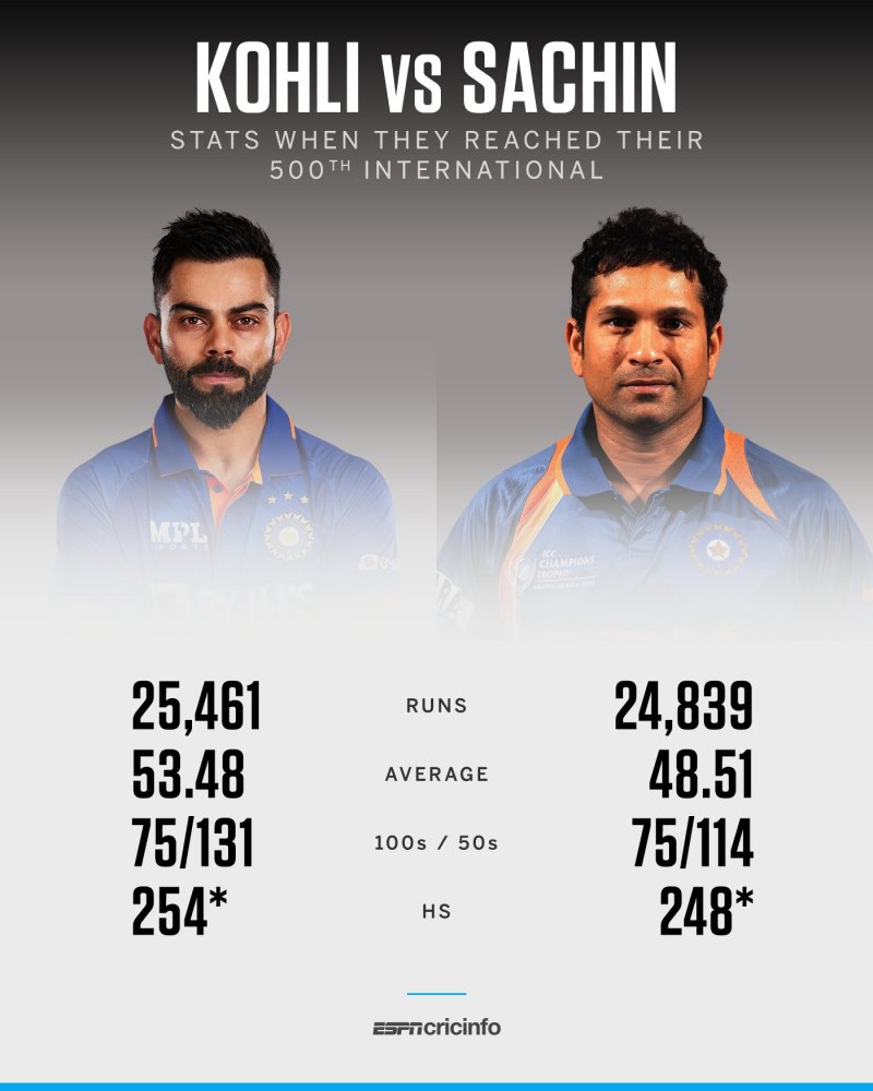 Sachin Total Odi Matches