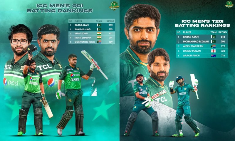 T20 Bowler Ranking