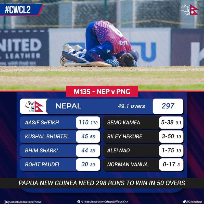 Top Odi Scores