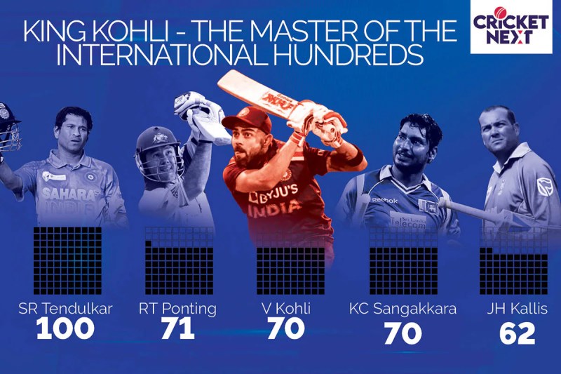 Virat Kohli Highest Run In Odi